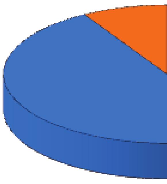 TIPO DE PRESTACIÓN Y PROVINCIA 29% 6% 26%