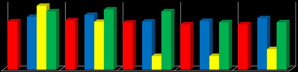 Gráfico N 61: Evaluación de los tres OTEC más veces mencionados como primera prioridad entre aquellos que han dejado a los usuarios más INSATISFECHOS Resultado general INACAP TRONWELL PONTIFICIA