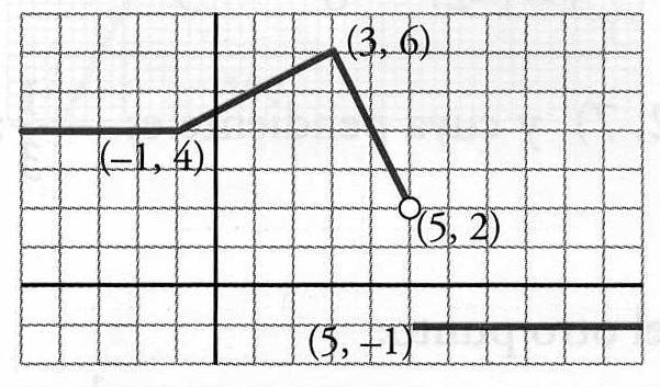3. FUNCIONES DEFINIDAS A TROZOS Es frecuente encontrarse con funciones cuyas gráficas están formadas por trozos de otras funciones. En este tema vamos a estudiar las formadas por trozos de rectas.