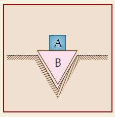 6) Se coloca un bloque sobre un resorte vertical, como se muestra en la