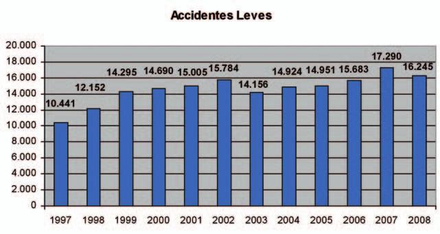CONSEJO ECONÓMICO Y SOCIAL DE EXTREMADURA - Sin embargo, durante 2008 los accidentes mortales han aumentado.