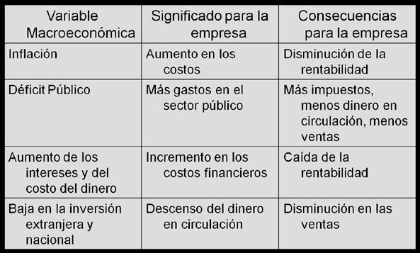 4 social y la amortización de compromisos ante la banca internacional (Del Río, 2000).