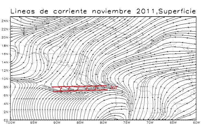 En la figura 7 pueden observarse las líneas de corriente promedio que estuvieron prevaleciendo durante el mes de noviembre 211.
