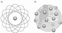 1. Completa aquest esquema, que correspon al model atòmic de Rutherford: Model atòmic de Rutherford distingeix dues parts en l àtom Nucli S hi concentra gairebé tota la de l àtom.