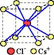 Els ions es distribueixen en l'espai per maximitzar les forces atractives entre cations i anions, així com per minimitzar les forces repulsives entre ions del mateix signe.
