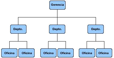 Específicos: Muestran en forma particular la estructura de un área de la organización. (FRANKLIN, 2009) 76 Figura 2.8: Organigrama Específico.