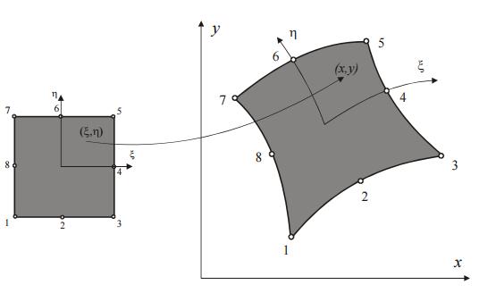 Modelización de problemas de interacción fluido-estructura con elementos finitos de orden elevado 23 Figura 3-1.