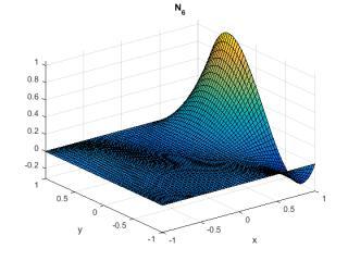 Modelización de problemas de interacción fluido-estructura con elementos finitos de orden elevado 37 Figura 3-20.