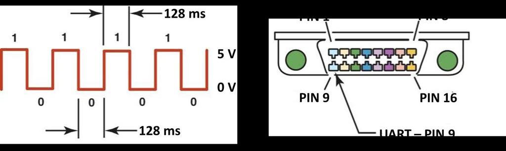 El Protocolo UART (Universal Asynchronous Receive and Transmit): Pin 9 Un
