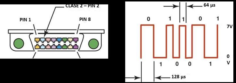 El protocolo CLASE 2: Pin
