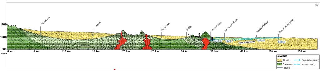 Modelo conceptual El análisis del funcionamiento hidrodinámico de la Mina La Platosa, muestra que las zonas de recarga están representadas por las sierras que se encuentran al poniente del valle;