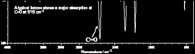O CH 3 C CH 3 Una cetona típica muestra una absorción