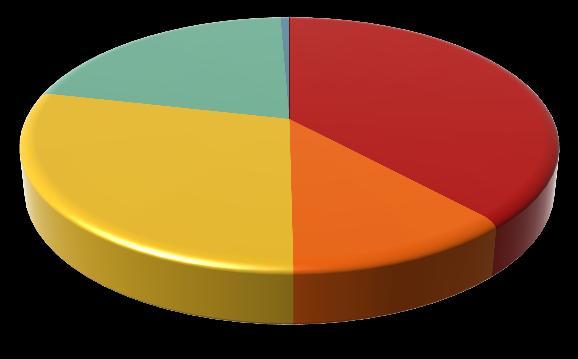 1% Población Ocupada 1,999,088 94.5% 18,431 96.1% Población No Ocupada 115,651 5.5% 756 3.