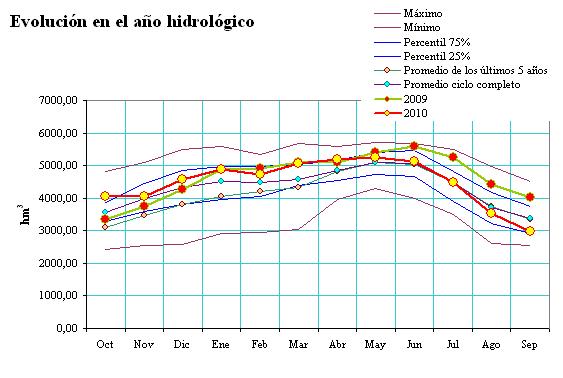 Figura 76 Evolución de las precipitaciones totales trimestrales en Ebro