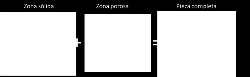 Zona exterior: zona de titanio porosa para facilitar la osteointegración de la plastia 3.