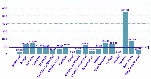 Algunos datos Índices de Incidencia de EEPP según Comunidad Autónoma, 2012. HOSTELERIA.