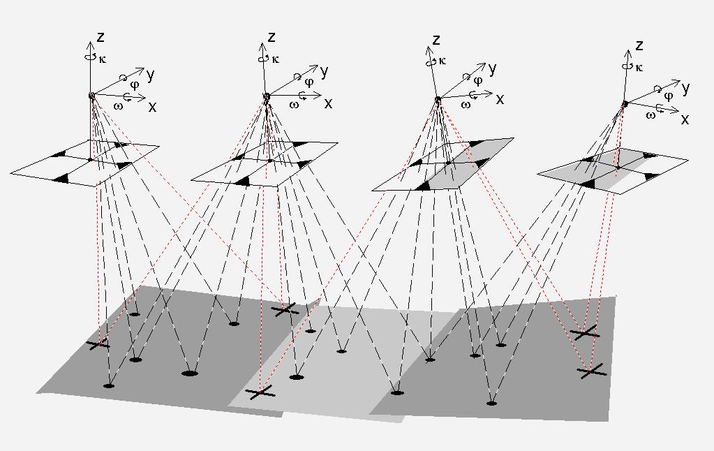 Fase 3: Cálculo y ajuste. INCÓGNITAS Tema. Introducción a la triangulación aérea: Fases del proceso de la triangulación aérea Ejemplo AT por el método de haces de rayos.