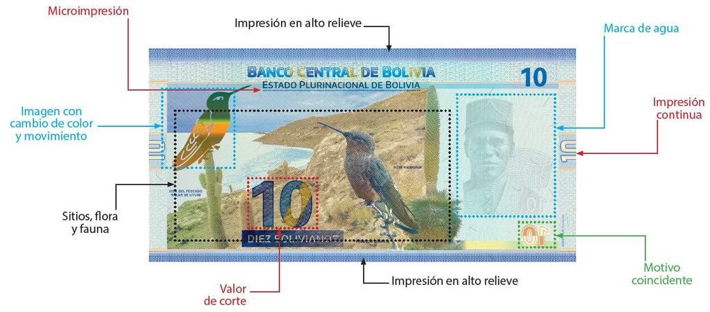 Reverso Por otro lado, en todos los billetes de la PFB, se incluye a personajes históricos representativos en varias dimensiones (género, regional y pluricultural).
