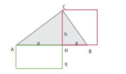 Expresan la igualdad entre ambas áreas mediante una fórmula que contiene las variables p, q y h. 7. El triángulo rectángulo ABC, marcado en gris, no es isósceles. Utilizar estrategias avanzadas.