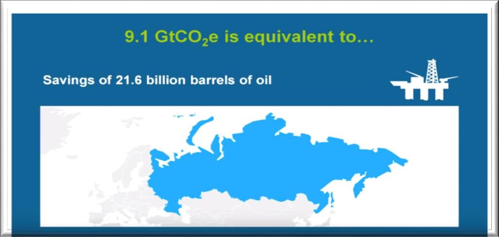 Las TIC y la reducción de emisiones de CO 2e Equivalent to GDP of the Russian