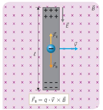 Física.⁰ achillerato. SOLUCIONARIO 9. Una barra metálica de 50 cm se mueve perpendicularmente a un campo magnético uniforme con una velocidad de 4 m/s.