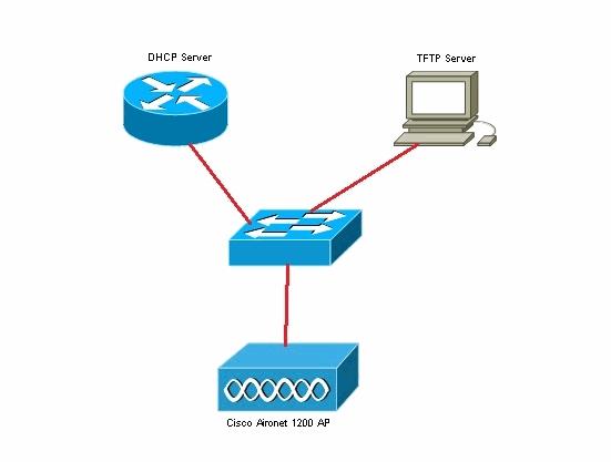 Se asume que configuran al router del Cisco IOS ya y active en la red. Aquí, solamente la configuración DHCP requerida para este documento se muestra: 2800-ISR-TSWEB#show run Building configuration.