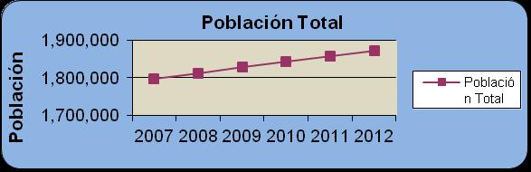 Crecimiento Poblacional La población total del Perú, según los resultados del último Censo Nacional de Población que ejecutó el Instituto Nacional de Estadística e Informática (INEI), es de