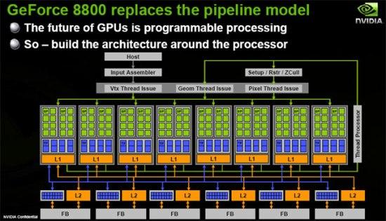 2 II. ARQUITECTURAS GPU ACTUALES Desde el año 2007, cuando nvidia creó CUDA (Compute Unified Device Architecture) [4], se ha iniciado un proceso de estudio e investigación en el área de la