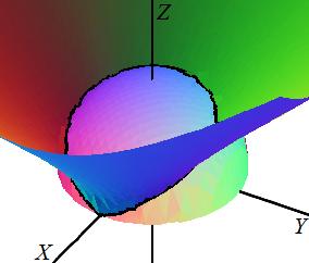 Sea C la hélice cónica parametrizada por r(t) = (t cos(t), t sen(t), 2t) para t > 0. La hélice y su proyección.
