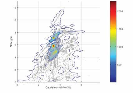 caldera GOS Figura 2-85: Distribución