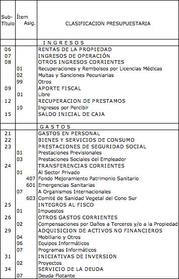 1. PROGRAMA SAG: Servicio Agrícola y Ganadero (13.04.