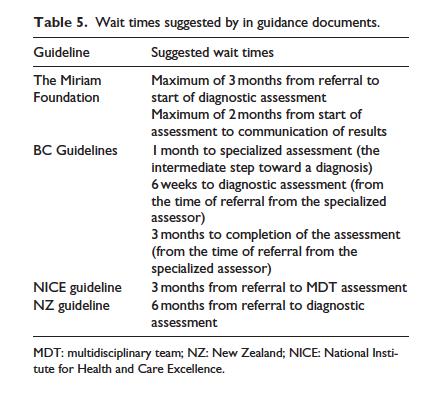 Variación importante en los instrumentos de evaluación diagnóstica y personal.