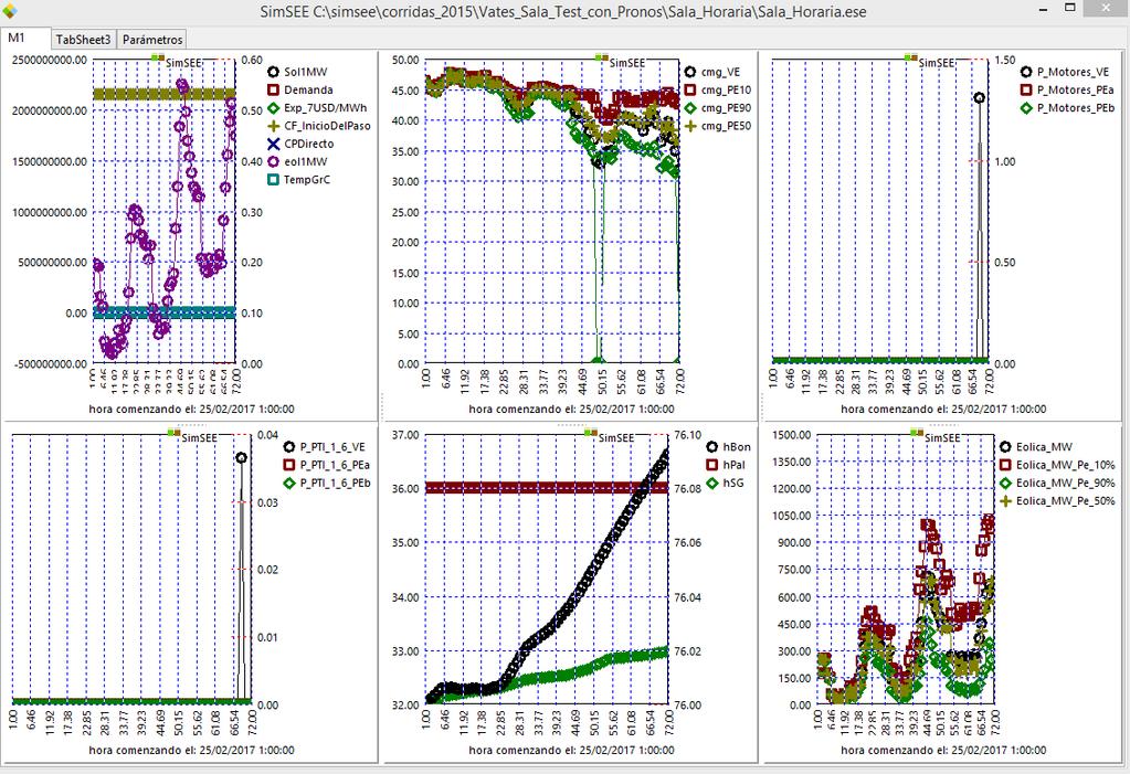 Figura 6: Captura de pantalla de la plataforma VATES con paneles con previsiones de valores esperados y con excedencia del 10 % y 90 % para la generación eólica y térmica (Motores CB y PTI).
