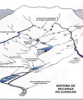 AFIANZAMIENTO HÍDRICO INTEGRAL Conocimiento social de la dinámica territorial en cuencas: Pertenencia (Información hidrometeorológica, Calidad del agua, heterogeneidad