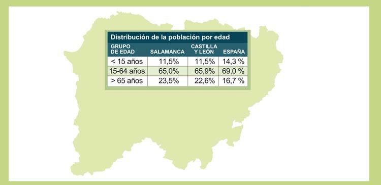 1.- LA PROVINCIA DE SALAMANCA La provincia de Salamanca cuenta con 362 municipios. La mayoría con menos de 300 habitantes La provincia cuenta con 354.608 habitantes, de los cuales 155.