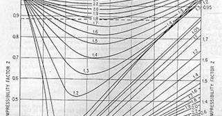 3.3. Ecuacione de etado ara gae Ecuación de etado de ga ideal 66 (Robert Boyle ): la reión de lo gae e ineramente roorcional a u olumen. 80 (J.