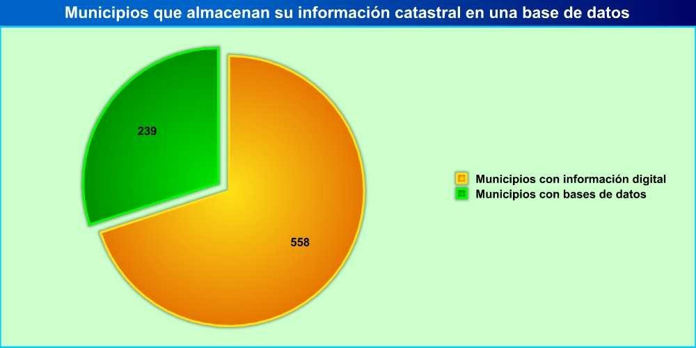 Inventario de Información n Catastral Municipios que