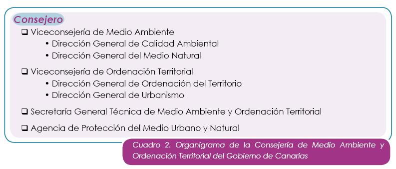 Aprobar nuevos Espacios Naturales Protegidos. Proponer la aprobación definitiva de los Planes Insulares de Ordenación. Proponer la aprobación del Catálogo de Especies Amenazadas de Canarias.