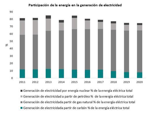Dirección de Estudios Económicos variaciones en los precios de la electricidad en el mercado no regulado de México.