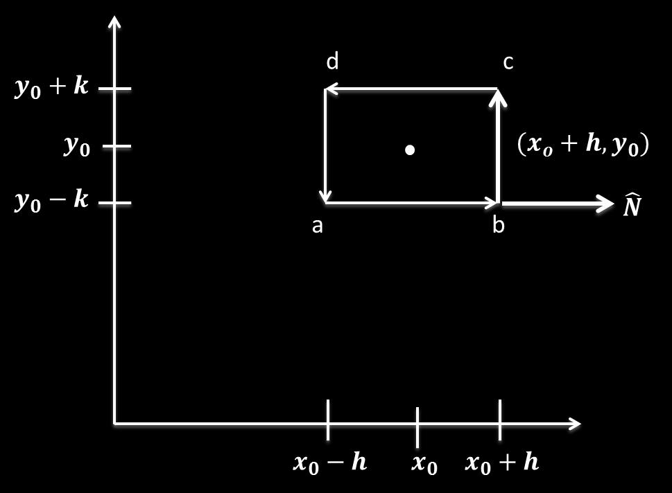 h, y 2kMx h, y + 2hNx, y + k 2hNx, y k 2kMx + h, y Mx h, y + 2hNx, y + k Nx, y k El cociente F ˆN ll re de R se puede interpretr como l expnsión promedio producid por F trvés de R.