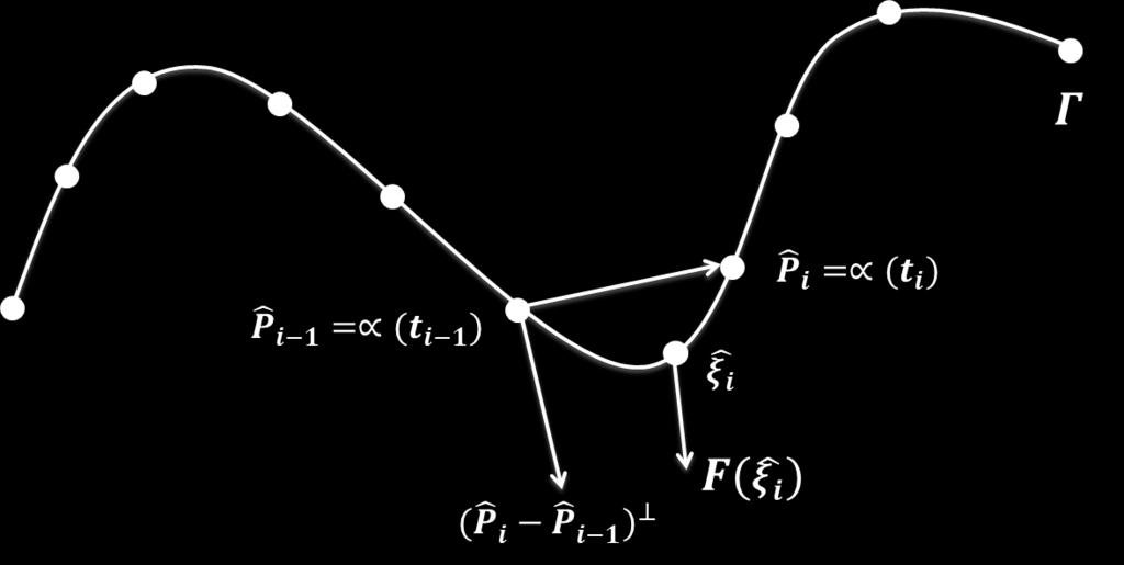 que el cmpo F : R 2 R 2 ddo por F M, N denido en de R 2 es el cmpo de velociddes de un corriente de un uido, y se Γ un curv suve.