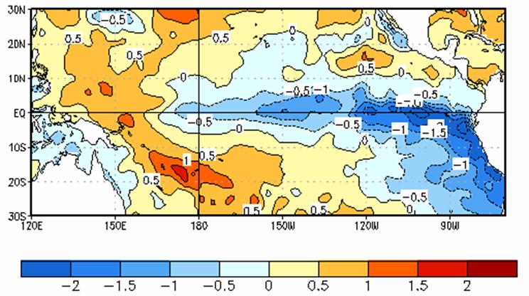 DIAGNOSTICO La figura 1, correspondiente a los cambios o anomalías 4 de temperatura de la superficie del mar de setiembre, muestra la franja de enfriamiento típica de La Niña a ambos lados del