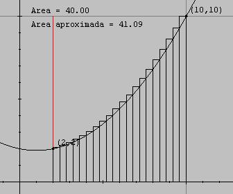 Diez sudivisiones: n=0 en [;0] y veinte sudivisiones: n=0 en [;0] oservr omo disminuye el eeso y omprr on el áre rel.