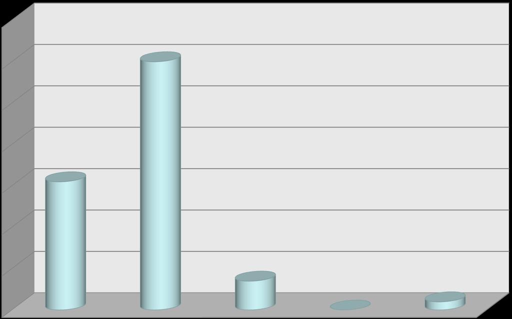 Evaluación del contenido de las noticias provistas por TERRA para ELEMIDIA 70% 60% 50% 60% TOP 2 BOXES: