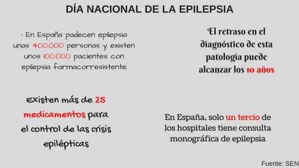 Epilepsia: 400.000 casos en España, 100.000 farmacorresistentes - Dia... http://neurologia.diariomedico.com/2018/05/24/area-cientifica/especial.