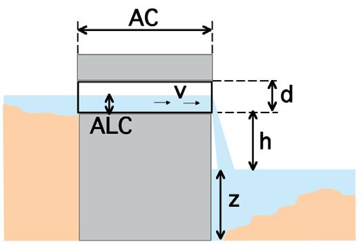 A B C D Figura G.3. Ejemplos de coberturas. Cobertura tipo puente con el lecho del cauce original modificado (A y B).