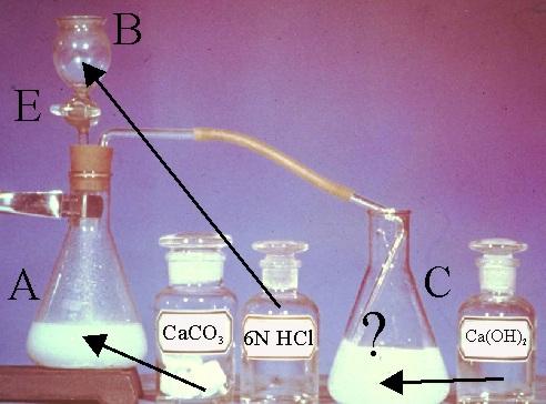 Problema En B, se añaden 5 ml de HCl 6N, en A, una disolución saturada de carbonato de calcio y en C, 500mL de una disolución saturada de hidróxido cálcico.