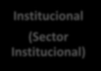 Sectores Institucionales