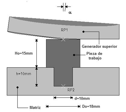8 mm / rev El material empleado en las simulaciones es un acero AISI1035 que corresponde a las propiedades del material empleado en los experimentos de Canta T. [3].