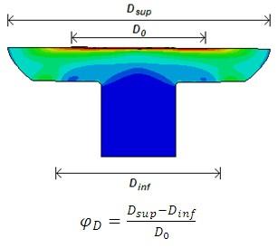 Figura 13 Ensanchamiento de la pared cilíndrica En donde D es el ensanchamiento de la pared cilíndrica, D sup es el diámetro de la superficie superior; D inf es el diámetro de la superficie inferior